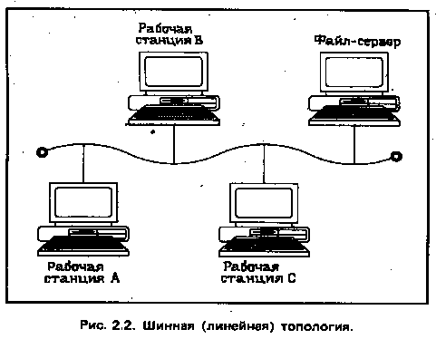 ��������� ������������� ������ �����������