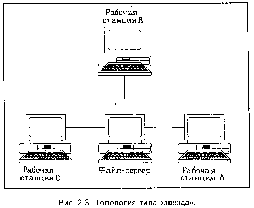 ��������� ������������� ������ �����������