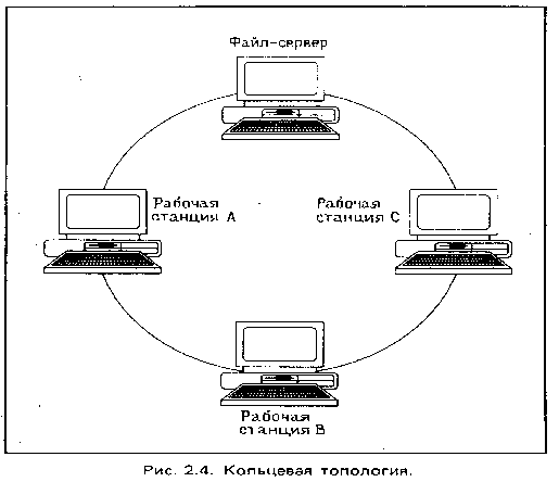 ��������� ������������� ������ �����������