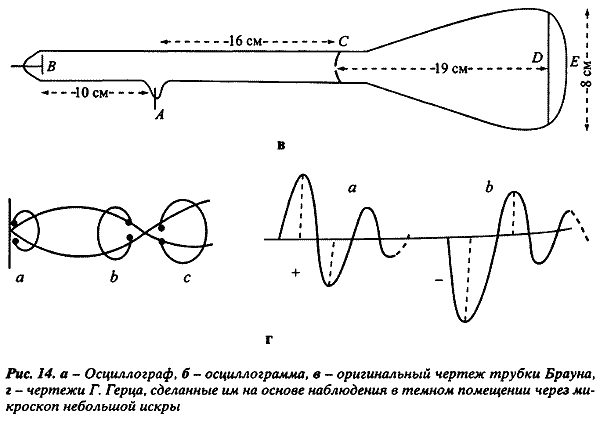 ����������� ���������������� ������: �� ������ � ��������. �� ������� ����������� ��������� �� �������� �. �����