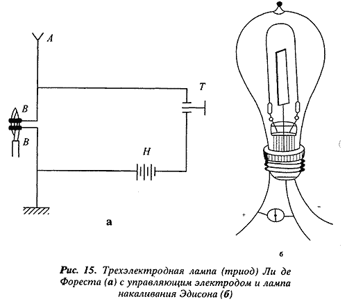����������� ���������������� ������: �� ������ � ��������. �� ������� ����������� ��������� �� �������� �. �����