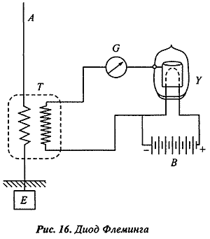 ����������� ���������������� ������: �� ������ � ��������. �� ������� ����������� ��������� �� �������� �. �����