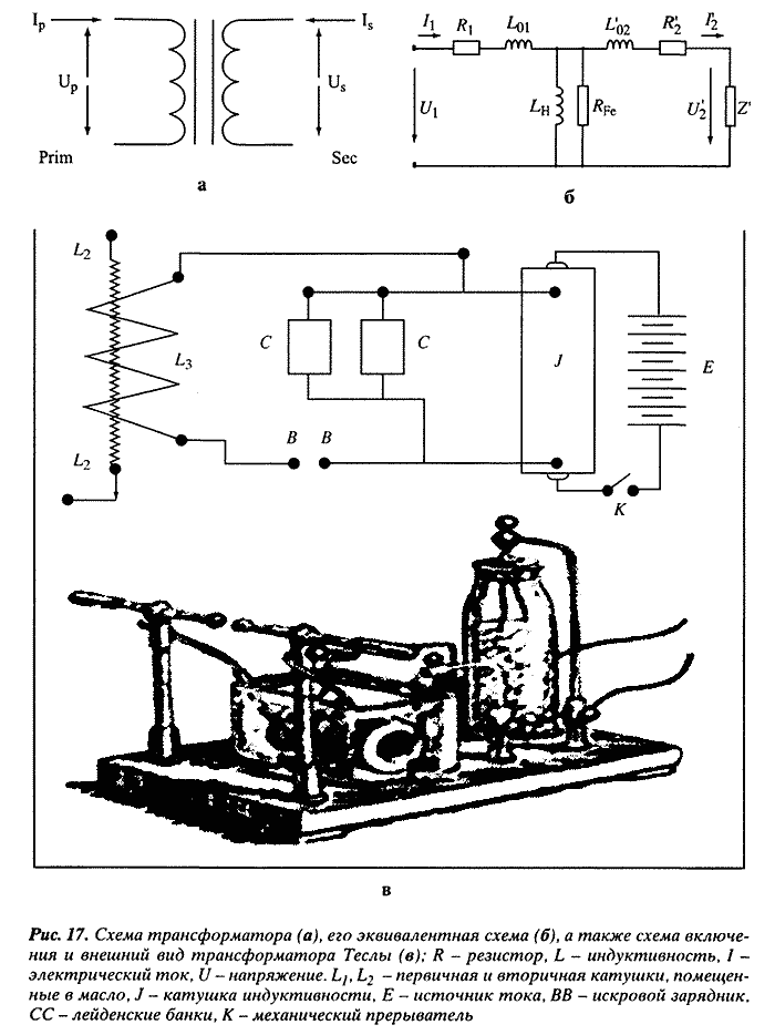 ����������� ���������������� ������: �� ������ � ��������. �� ������� ����������� ��������� �� �������� �. �����