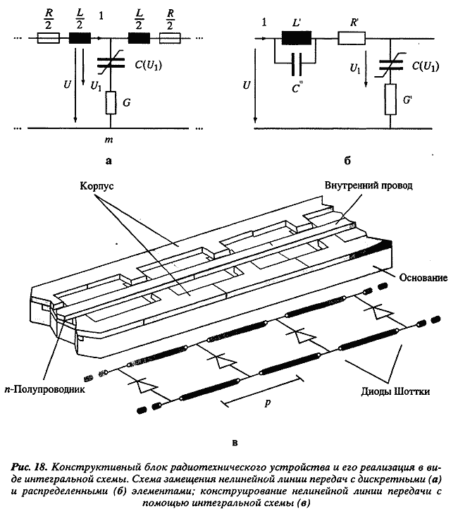 ����������� ���������������� ������: �� ������ � ��������. �� ������� ����������� ��������� �� �������� �. �����