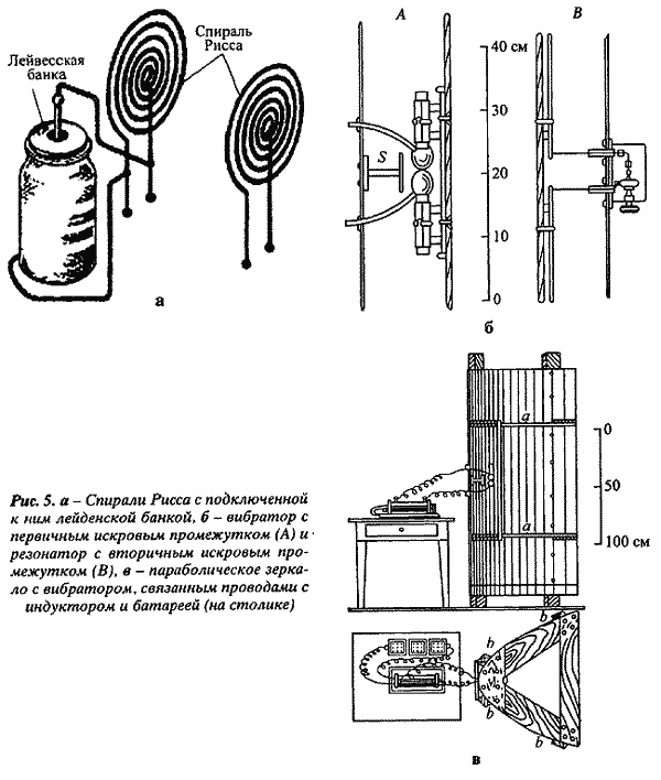 ����������� ���������������� ������: �� ������ � ��������. �� ������� ����������� ��������� �� �������� �. �����
