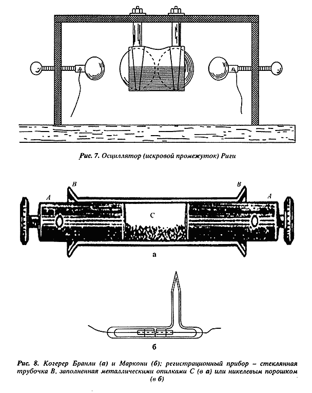 ����������� ���������������� ������: �� ������ � ��������. �� ������� ����������� ��������� �� �������� �. �����