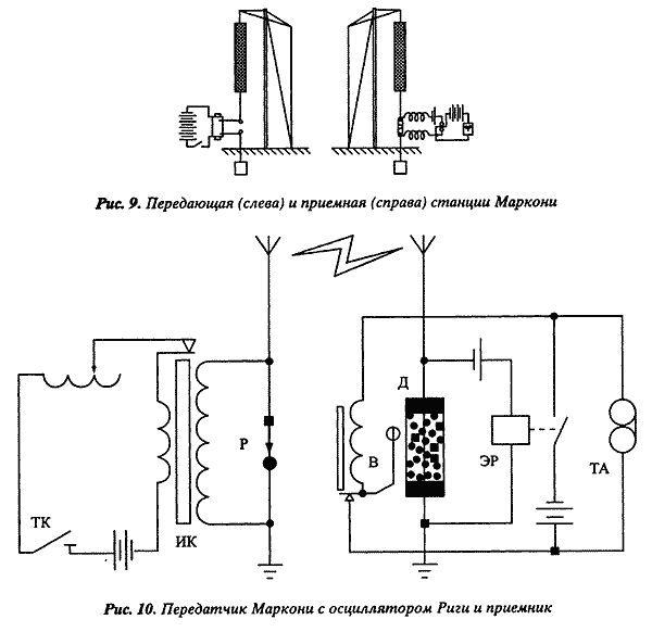 ����������� ���������������� ������: �� ������ � ��������. �� ������� ����������� ��������� �� �������� �. �����
