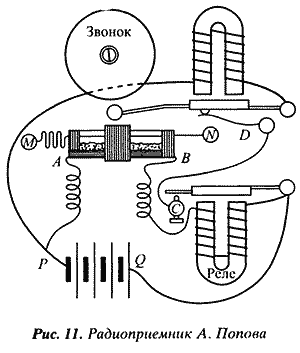 ����������� ���������������� ������: �� ������ � ��������. �� ������� ����������� ��������� �� �������� �. �����