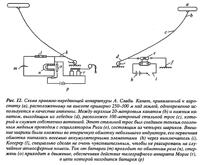 ����������� ���������������� ������: �� ������ � ��������. �� ������� ����������� ��������� �� �������� �. �����