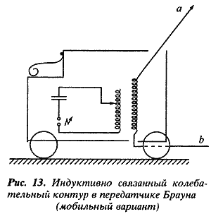 ����������� ���������������� ������: �� ������ � ��������. �� ������� ����������� ��������� �� �������� �. �����