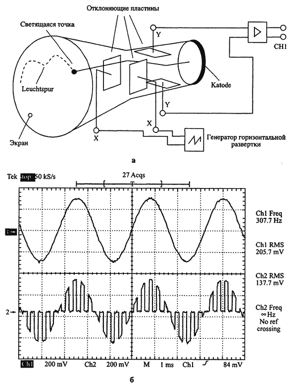 ����������� ���������������� ������: �� ������ � ��������. �� ������� ����������� ��������� �� �������� �. �����
