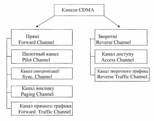�������� ��'���� �������� ��������