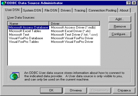 Visual C++. ���� ����� ���.