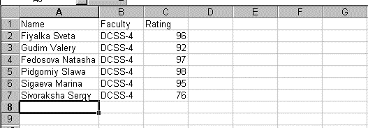 Visual C++. ���� ����� ���.