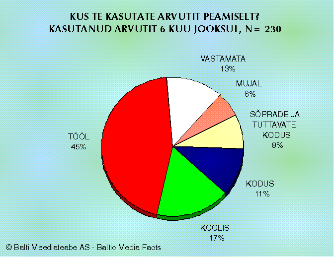 ���������� �������� /���./