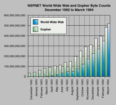 World Wide Web � HTML /���./