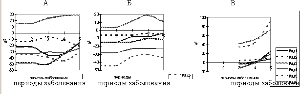������������ ���������� ��� ��������������� ���������