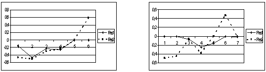 ������������ ���������� ��� ��������������� ���������