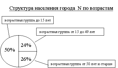 �������� �������� ���������