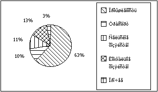 ����������������� ������