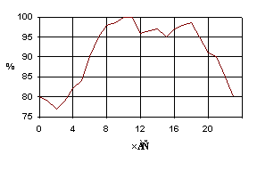 ����������������� ������