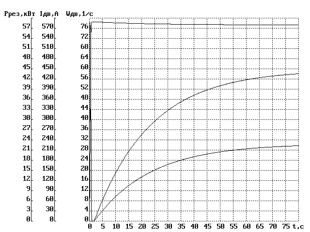 ������������� � ������������� �������� �������