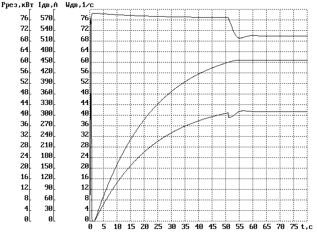 ������������� � ������������� �������� �������