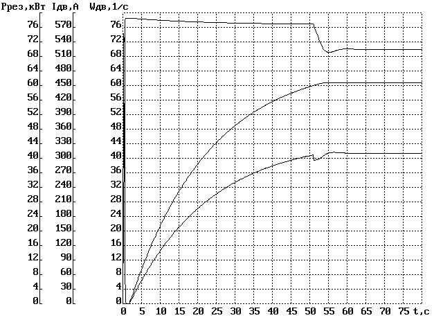 ������������� � ������������� �������� �������