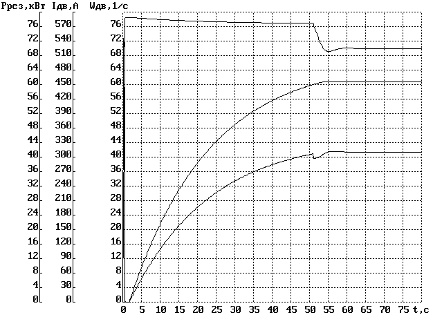 ������������� � ������������� �������� �������