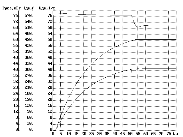 ������������� � ������������� �������� �������