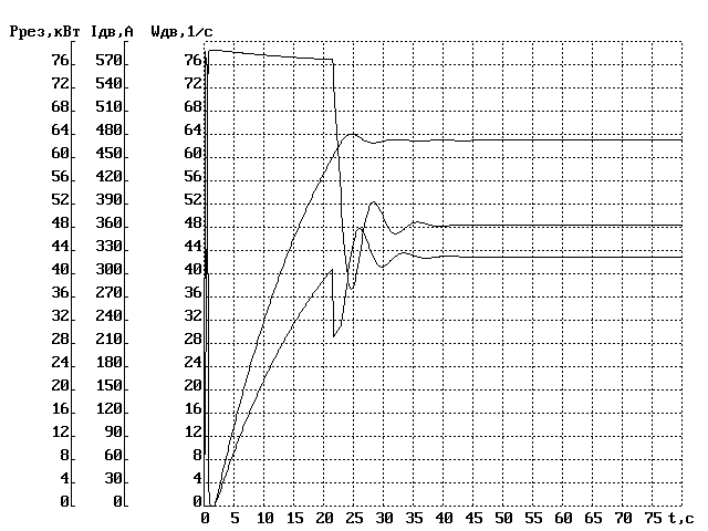 ������������� � ������������� �������� �������