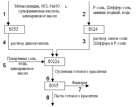 ������������ ��������� ���������� ����