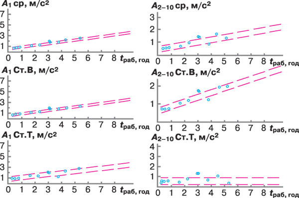 ���������������. ����������� ������������ ��� ��������� ����� ������