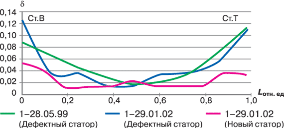 ���������������. ����������� ������������ ��� ��������� ����� ������